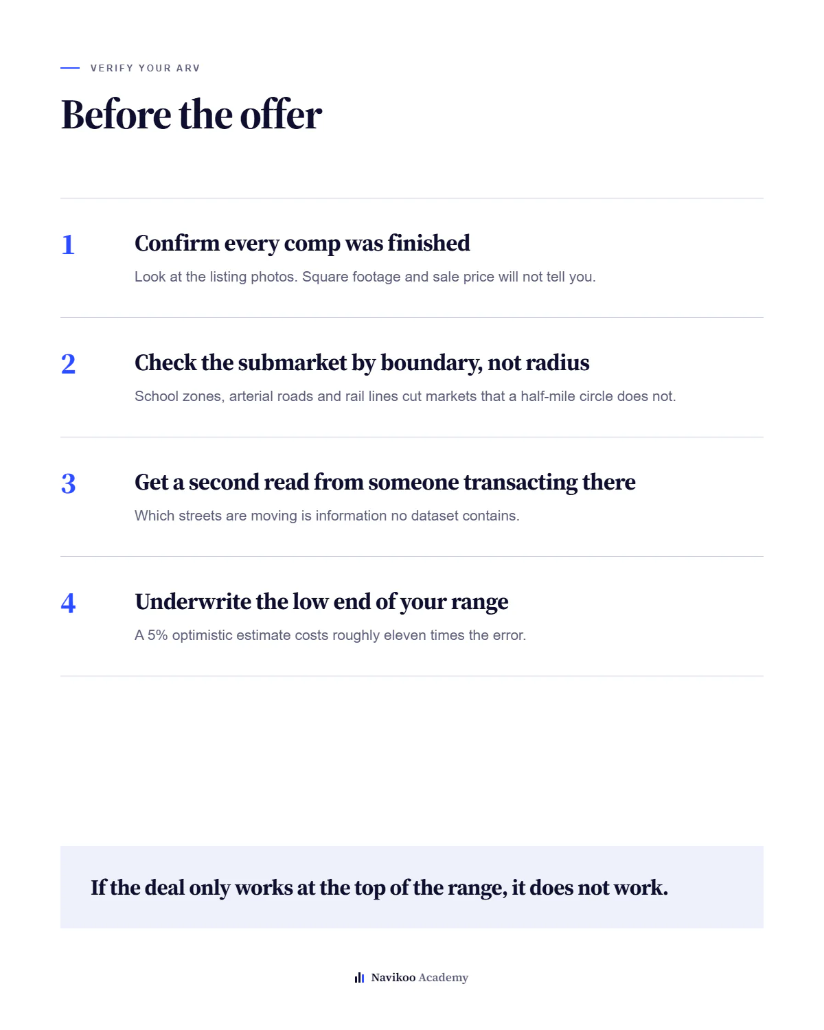 Four verification steps before committing to an ARV — finish level, submarket, second opinion, and conservative underwriting